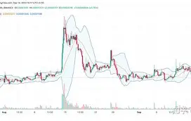 SHIB打破年内纪录，走高幅高达34.08%，还还值得跟进吗？，震惊市场的简单介绍-APP下载