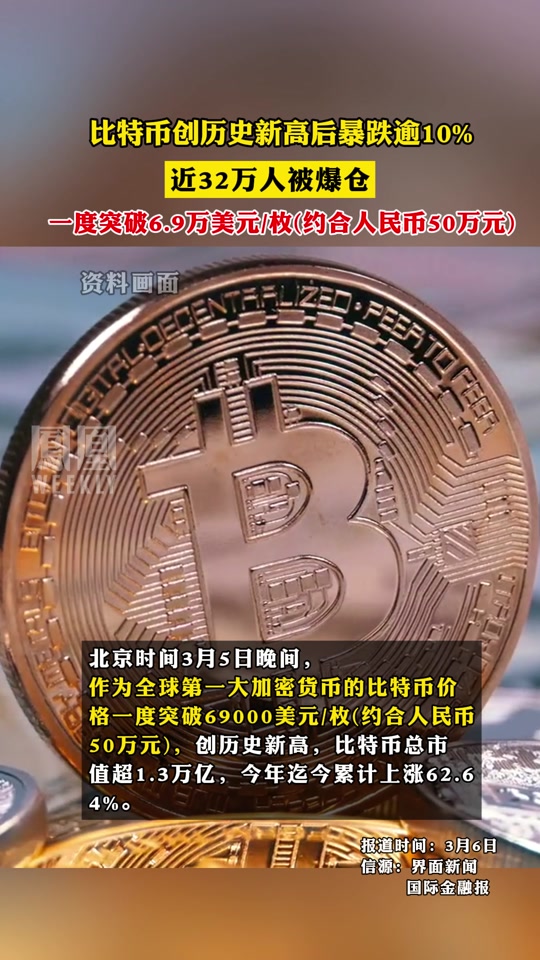 比特币再创新高，走高幅高达21.26%，还还来得及吗？，引发热议-APP下载