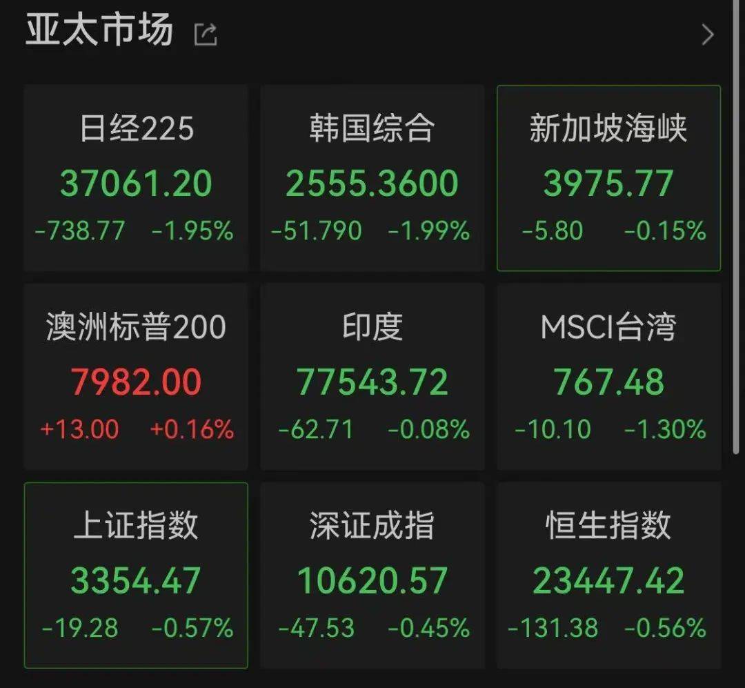 包含加密市场突然面临安全漏洞，亏损多达Gate万美元的词条