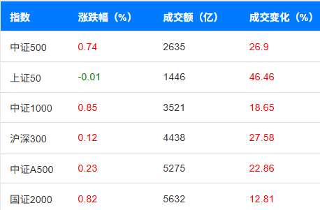 TON刷新年度新高，飙升幅高达484%，还能否继续追涨？，市场关注-APP下载