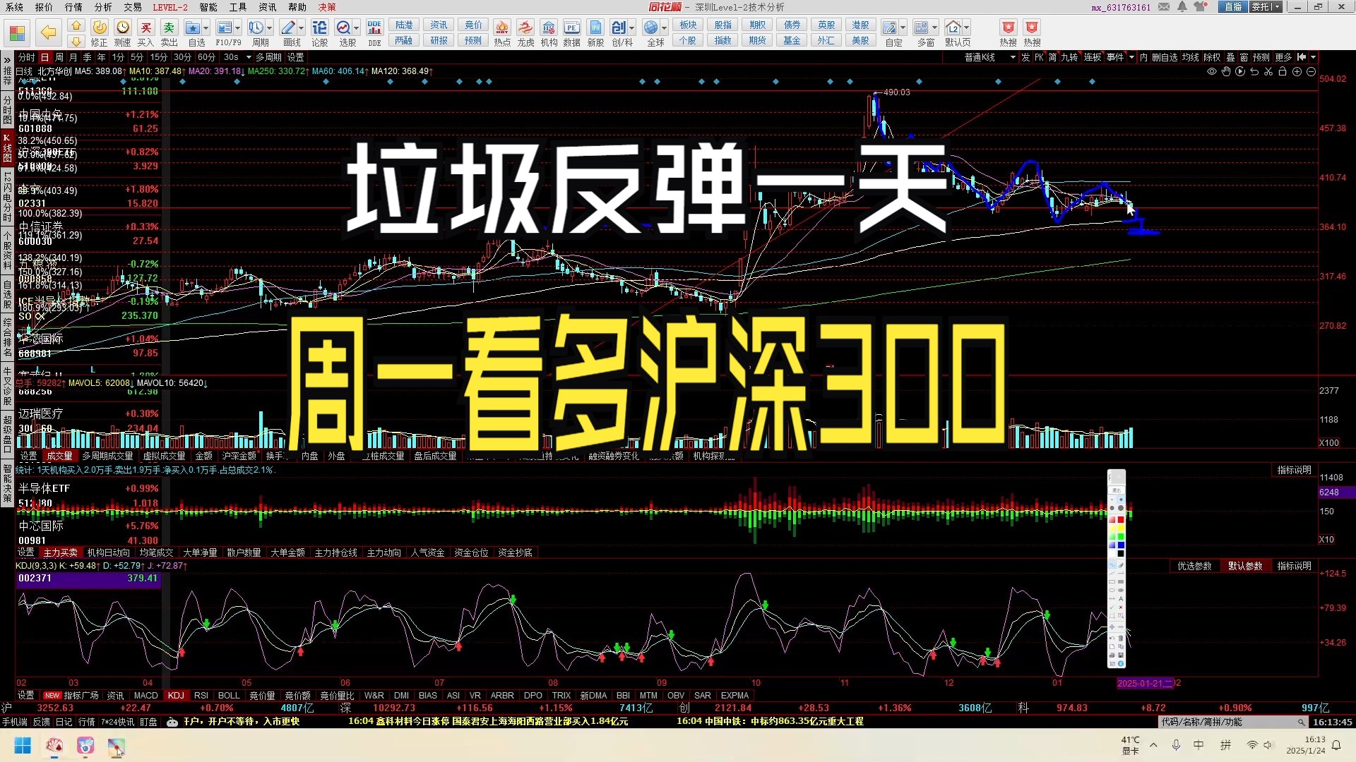 LDO打破年内纪录，飙升幅高达XRP%，还能否继续追涨？，引爆行情
